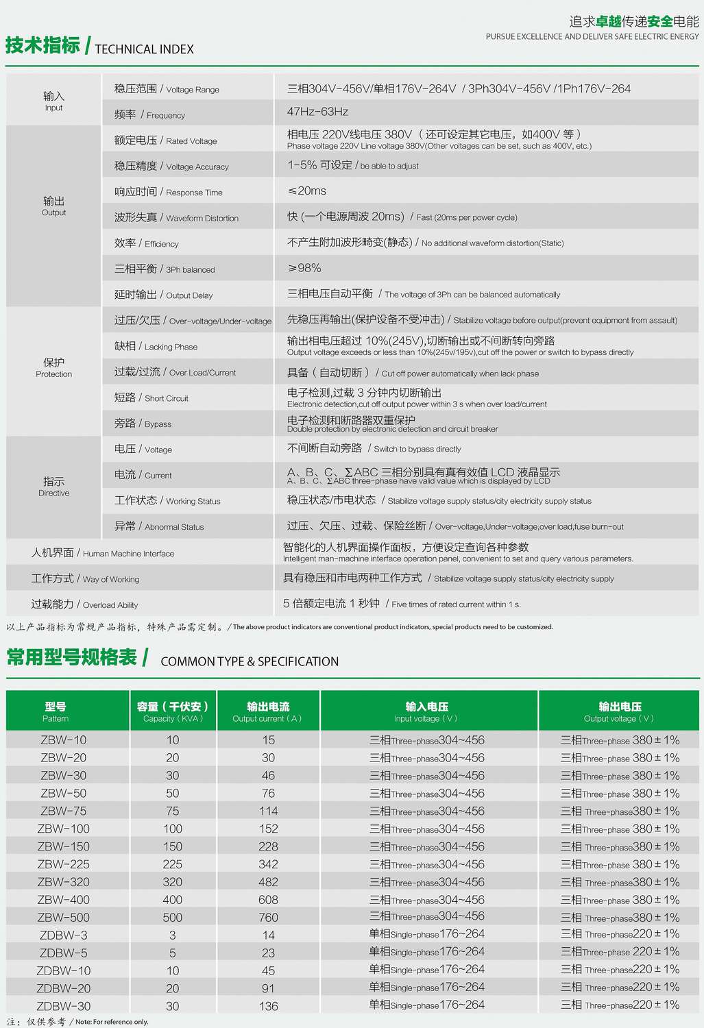 ZDBW��ZSBWϵ�������͟o�|�c(di��n)������(w��n)��������(sh��)��Ҏ(gu��)��