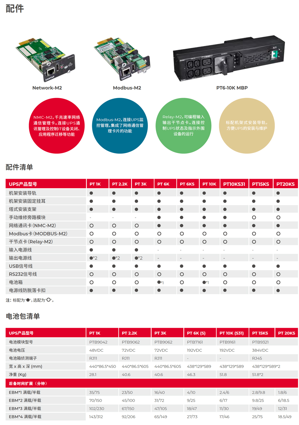 ɽ���`��ϵ�� PT 3000