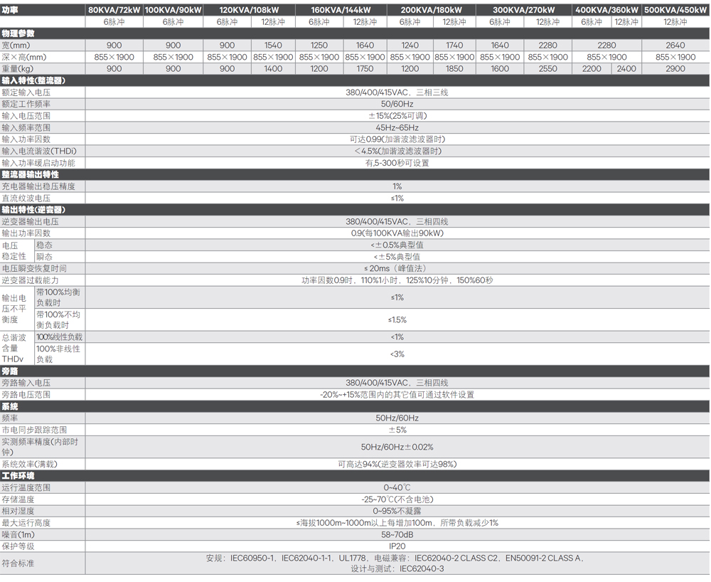 �S�BLiebert Hipulse Uϵ�й��I(y��)��UPS�Դ���g(sh��)����(sh��)