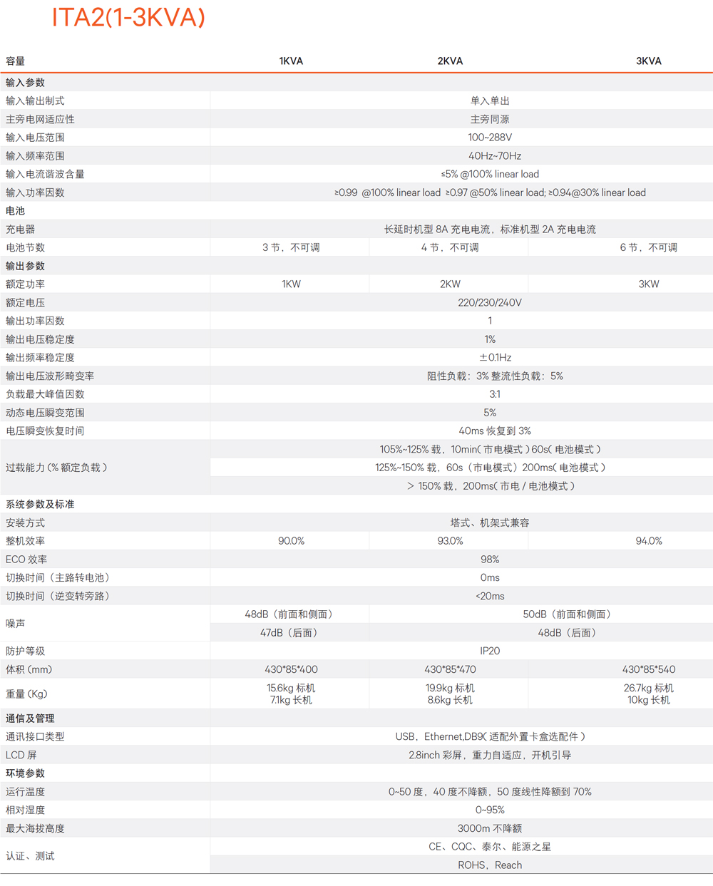 �S�BLiebert ITA2ϵ�� UPS�Դ1-20kva���g����