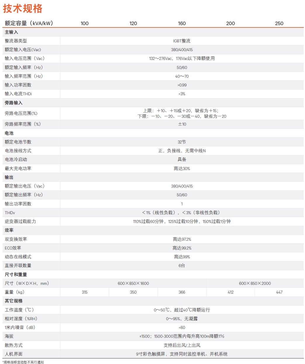 �S�BLiebert EXM2 100-250kW ϵ��UPS�Դ���g����(sh��)